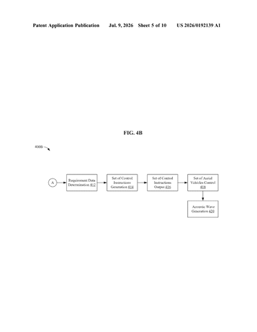 IBM Patents an AI System That Sends Drones to Fight Fires With Sound patent drawing, sheet 5
