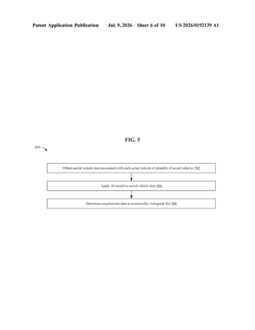 IBM Patents an AI System That Sends Drones to Fight Fires With Sound patent drawing, sheet 6