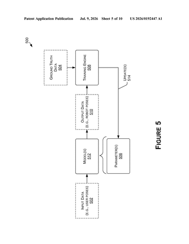 Nvidia Patent Covers Humanoid Robot Control via Human Motion Capture Teleoperation patent drawing, sheet 5