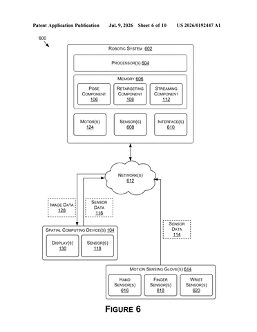 Nvidia Patent Covers Humanoid Robot Control via Human Motion Capture Teleoperation patent drawing, sheet 6