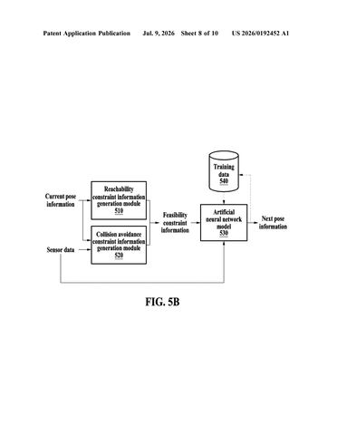 Samsung’s New Patent Teaches Robot Arms to Ask “Can I Reach That?” Before Moving patent drawing, sheet 8