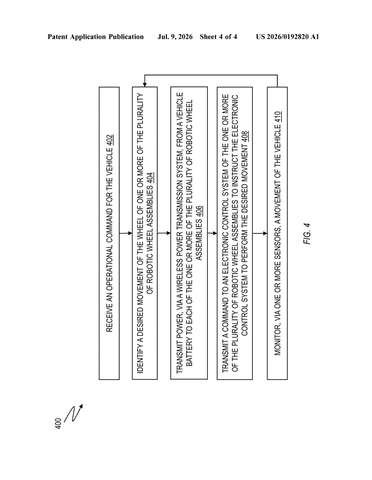 IBM Files Patent for Cars That Beam Power Wirelessly to Each Wheel patent drawing, sheet 4