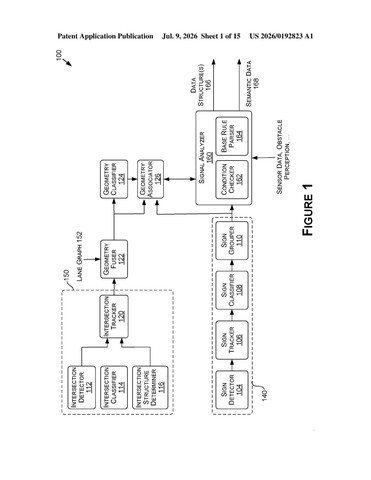 Nvidia Patents Smarter Road Sign Detection Technology for Self-Driving Vehicles patent drawing, sheet 1