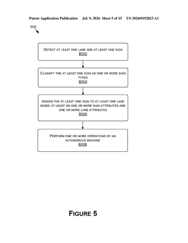 Nvidia Patents Smarter Road Sign Detection Technology for Self-Driving Vehicles patent drawing, sheet 5