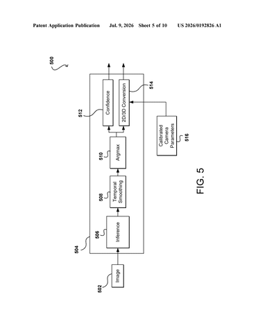 Nvidia Patent Teaches Self-Driving AI to Better Detect Rare Road Hazards patent drawing, sheet 5