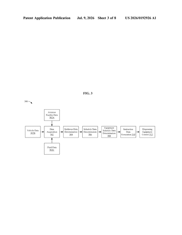 IBM Patents an AI System That Schedules Airplane De-Icing Automatically patent drawing, sheet 3