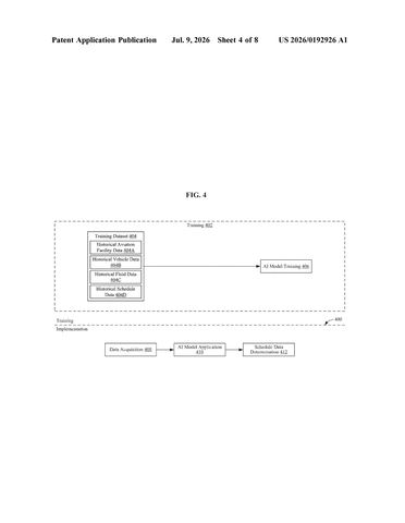 IBM Patents an AI System That Schedules Airplane De-Icing Automatically patent drawing, sheet 4