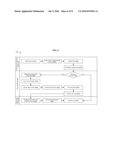 IBM Patents an AI System That Schedules Airplane De-Icing Automatically patent drawing, sheet 6