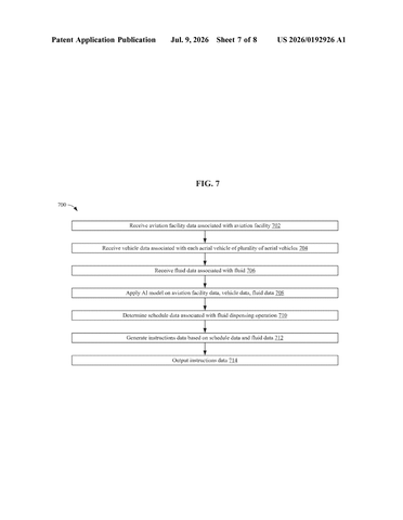 IBM Patents an AI System That Schedules Airplane De-Icing Automatically patent drawing, sheet 7
