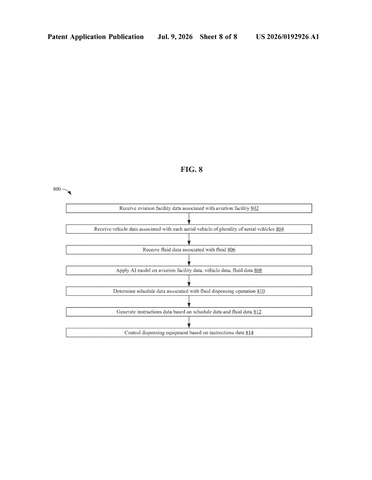 IBM Patents an AI System That Schedules Airplane De-Icing Automatically patent drawing, sheet 8