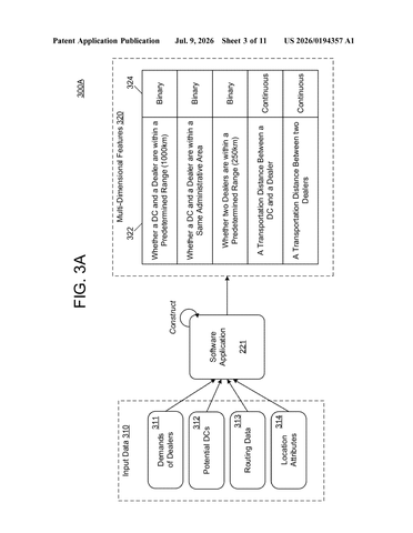 IBM Patents a Two-Stage AI System That Trims Bad Delivery Routes Before Optimizing patent drawing, sheet 3