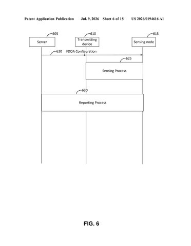 Qualcomm Patents Technology That Detects Moving Objects Using Radio Waves, No Camera Needed patent drawing, sheet 6