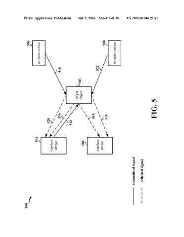 Qualcomm Patent Measures Object Velocity Using Reflected Wireless Signals patent drawing, sheet 5
