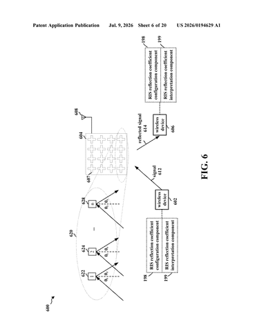Qualcomm Patent Measures Object Velocity Using Reflected Wireless Signals patent drawing, sheet 6
