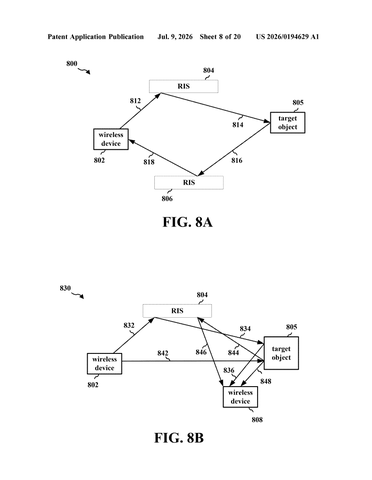 Qualcomm Patent Measures Object Velocity Using Reflected Wireless Signals patent drawing, sheet 8