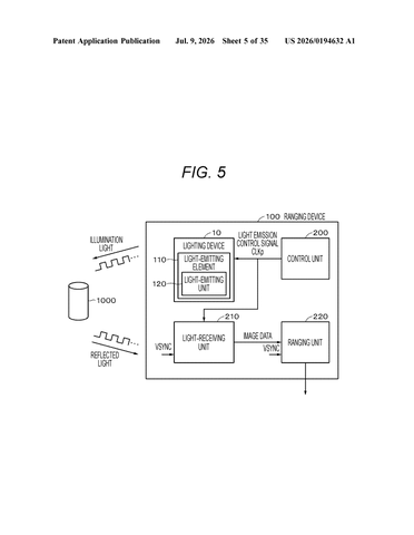 Sony Patents a Lighting System That Fills Dark Gaps in Depth-Sensing Cameras patent drawing, sheet 5