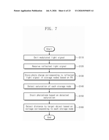 Samsung Patents a Camera Chip That Stops Excess Light From Blurring Distance Measurements patent drawing, sheet 6