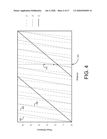 Microsoft’s New Patent Teaches Depth Cameras to Stop Confusing Near and Far Objects patent drawing, sheet 4