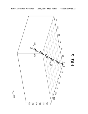 Microsoft’s New Patent Teaches Depth Cameras to Stop Confusing Near and Far Objects patent drawing, sheet 5