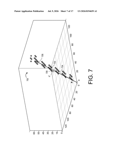 Microsoft’s New Patent Teaches Depth Cameras to Stop Confusing Near and Far Objects patent drawing, sheet 7
