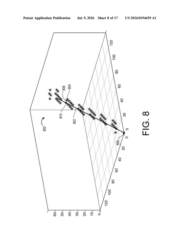 Microsoft’s New Patent Teaches Depth Cameras to Stop Confusing Near and Far Objects patent drawing, sheet 8