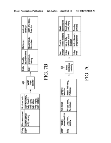 Samsung Patents a Smart Home Network That Tracks Your Movements Room to Room patent drawing, sheet 8