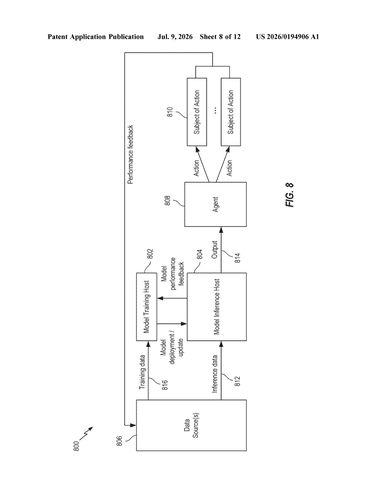 Qualcomm Patents a Scanning System That Focuses Processing Where Objects Are Most Likely to Appear patent drawing, sheet 8