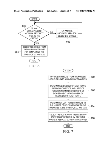 IBM Patents a System That Picks the Cheapest Drone Delivery Route in Real Time patent drawing, sheet 6