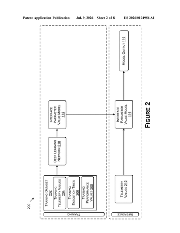 Nvidia Patent: AI Selects Chip Interconnect Speed to Reduce Power Consumption patent drawing, sheet 2