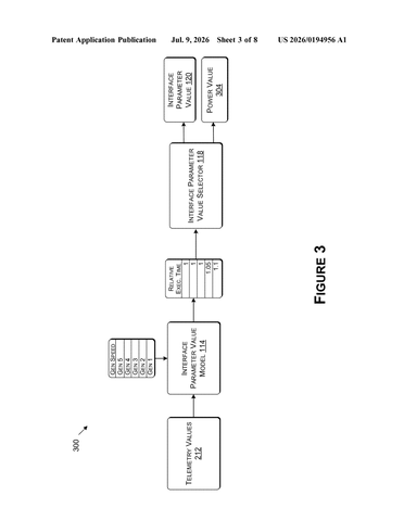 Nvidia Patent: AI Selects Chip Interconnect Speed to Reduce Power Consumption patent drawing, sheet 3