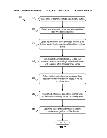 IBM’s New Patent Builds a Projected Keyboard That Moves Its Keys to Fit Your Hands patent drawing, sheet 2