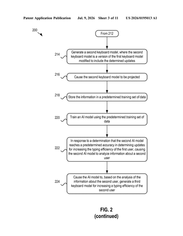 IBM’s New Patent Builds a Projected Keyboard That Moves Its Keys to Fit Your Hands patent drawing, sheet 3