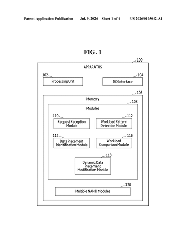 Samsung Patents a Storage Drive That Reorganizes Itself When Performance Slips patent drawing, sheet 1