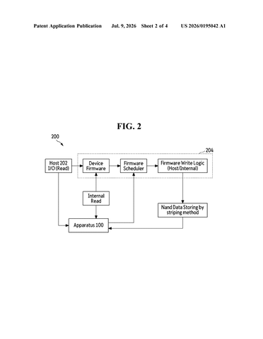 Samsung Patents a Storage Drive That Reorganizes Itself When Performance Slips patent drawing, sheet 2