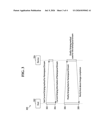 Samsung Patents a Storage Drive That Reorganizes Itself When Performance Slips patent drawing, sheet 3