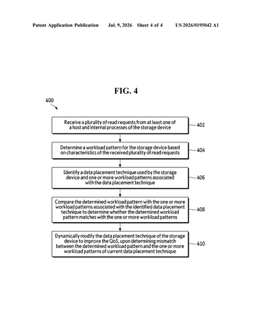 Samsung Patents a Storage Drive That Reorganizes Itself When Performance Slips patent drawing, sheet 4