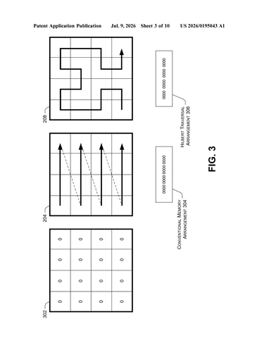 Microsoft Patents an Iterative Block-Splitting Method for Spatial Data Compression patent drawing, sheet 3