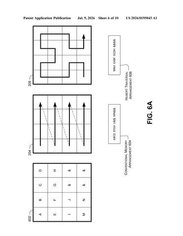 Microsoft Patents an Iterative Block-Splitting Method for Spatial Data Compression patent drawing, sheet 6