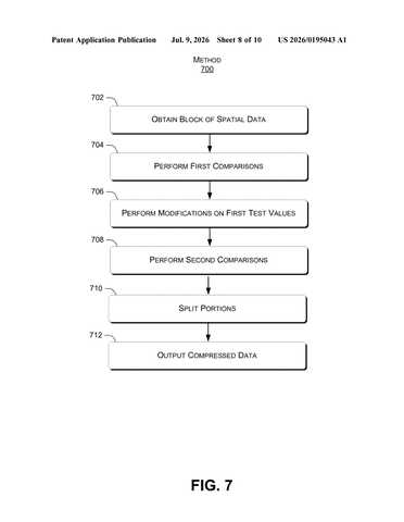Microsoft Patents an Iterative Block-Splitting Method for Spatial Data Compression patent drawing, sheet 8