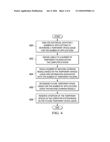 IBM Patents an AI System That Pre-Reserves Temporary Storage Before Apps Ask for It patent drawing, sheet 4