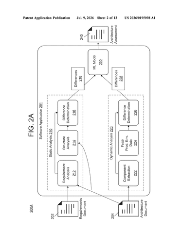 IBM Patents an AI System That Checks If Software Matches Its Own Blueprint patent drawing, sheet 2