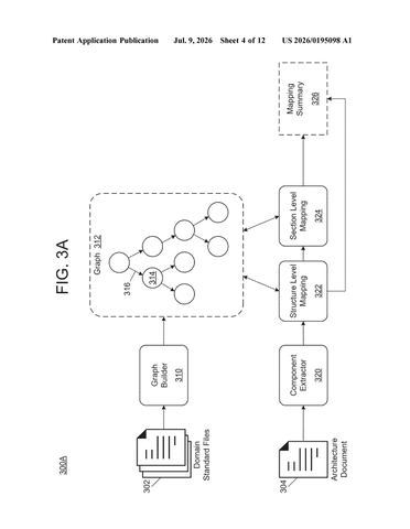 IBM Patents an AI System That Checks If Software Matches Its Own Blueprint patent drawing, sheet 4