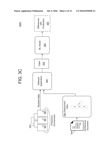 IBM Patents an AI System That Checks If Software Matches Its Own Blueprint patent drawing, sheet 6