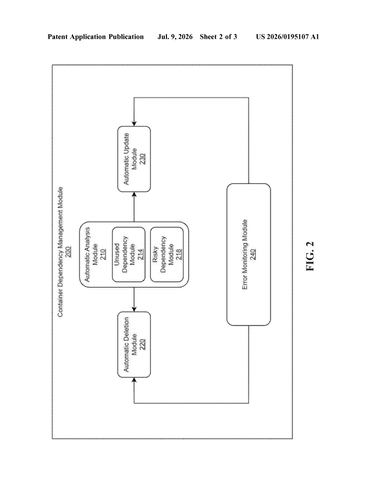 IBM Patents a Self-Cleaning System That Trims Unused Code from Running Containers patent drawing, sheet 2