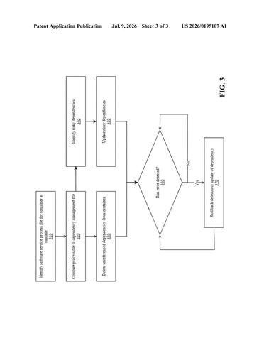 IBM Patents a Self-Cleaning System That Trims Unused Code from Running Containers patent drawing, sheet 3