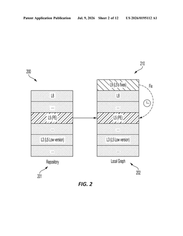 IBM Patents a Permission Check Baked Into Container Image Layers patent drawing, sheet 2
