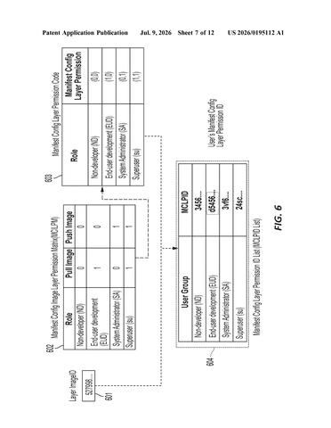IBM Patents a Permission Check Baked Into Container Image Layers patent drawing, sheet 7