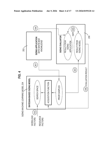 IBM Patents an AI That Tunes Software to Fit the Hardware Running It patent drawing, sheet 4