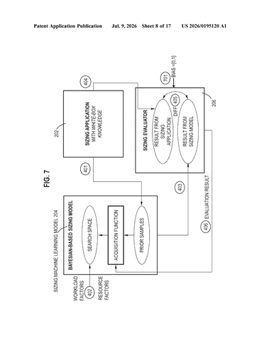 IBM Patents an AI That Tunes Software to Fit the Hardware Running It patent drawing, sheet 8