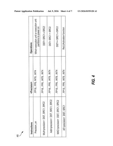 Qualcomm Patents a Memory Chip That Picks Its Own AI Math Precision patent drawing, sheet 4